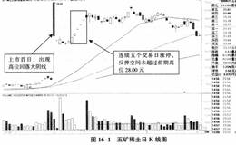 五矿稀士如何借壳？为何回调以后大幅报复性拉升？