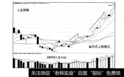 主力行情运作典型模式逼空上证走势图