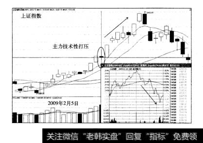 主力行情运作典型模式打压