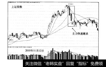 主力行情运作典型模式砸杀