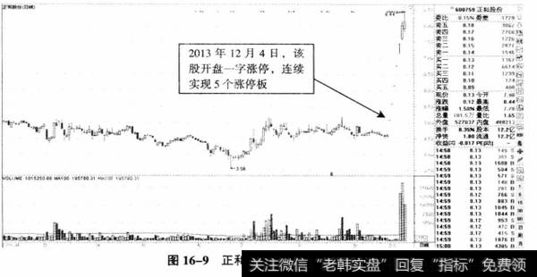 图16-9正和股份连续5个涨停板