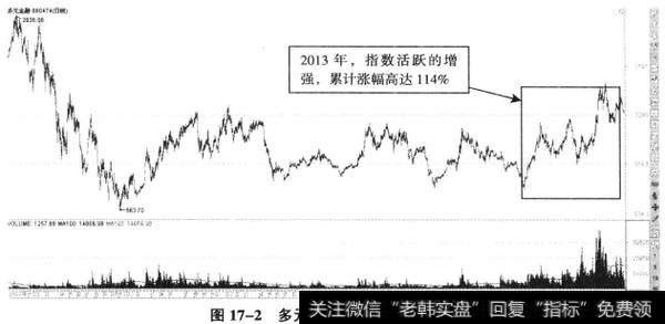 图17-2多元金融2013年表现出色