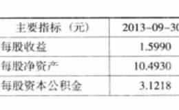 浦发银行在和腾讯合作时有哪些受益？浦发银行价值被低估？