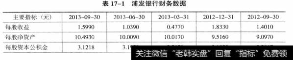 表17-1浦发银行财务数据