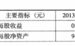 浙江东方——多重题材的绩优股，股价回升情况分析