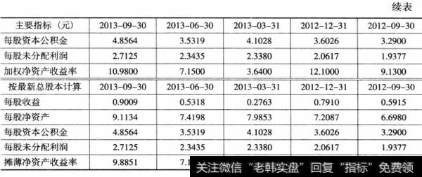 表17-2浙江东方2013年财务数据（续表）