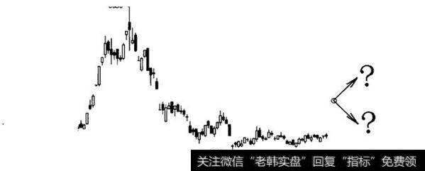 高开一、两个点(似乎你算对了)，你买进吗?如果跌了，你砍吗?