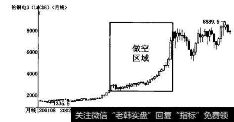 能够在市场上获利的话，为什么还要证明自己是正确的呢