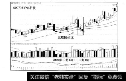 主力的挖坑模式正虹科技