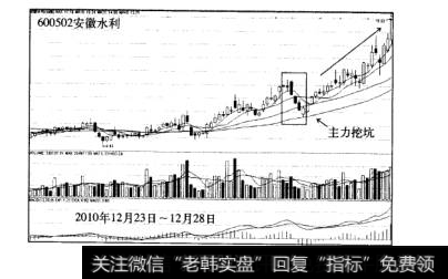 主力的挖坑模式案例安徽水利