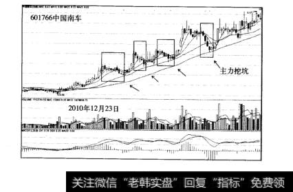 主力的挖坑模式案例中国南车