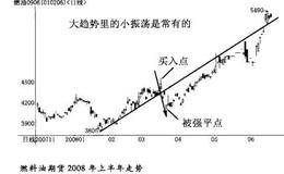 期货投资组合有哪几种方式？投资组合有什么作用？