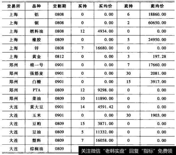 所有活跃品种组合