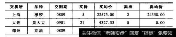 长线、短线混合系统持仓组合