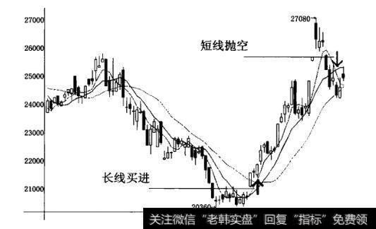 长线、短线混合系统持仓组合