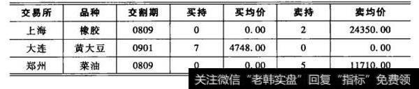 短线系统持仓组合