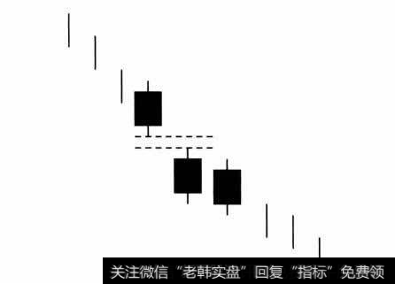 跳空下跌并排阴线