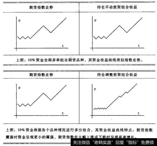 股票在大势上基本呈现与大盘指数同涨同跌的特征