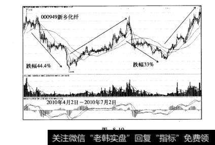 主力操作攻略:主力的深坑模式