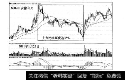 主力的挖坑模式案例安徽合力