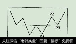 小波段洗盘