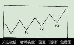 盘坚型洗盘