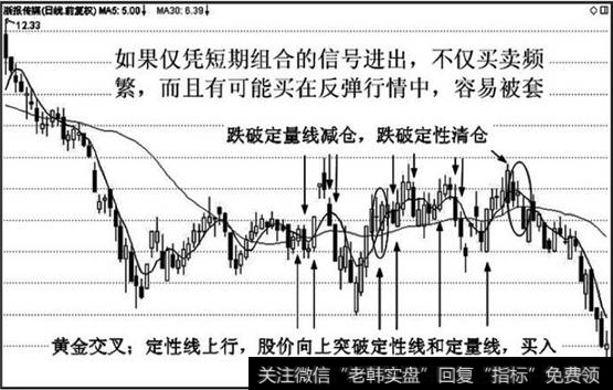 在下降趋势中的反弹行情买入风险很大