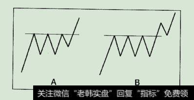 过关前后洗盘