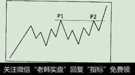 等高点洗盘