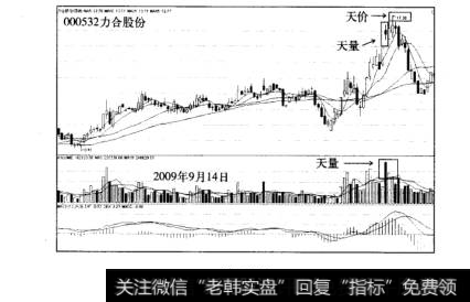 主力出货派发模式天量出货案例力合股份