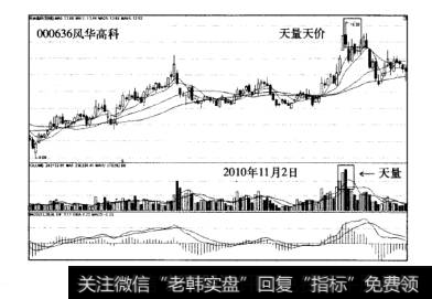 主力出货派发模式天量出货案例风华高科