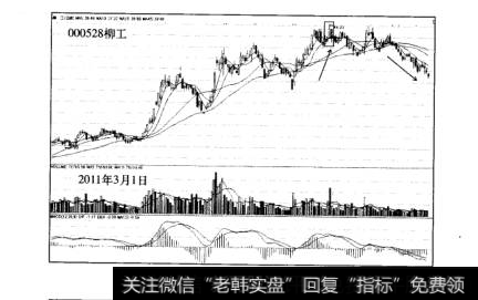 主力出货派发模式消息出货案例柳工