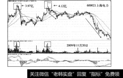 常见的主力博弈骗线手法金蝉脱壳