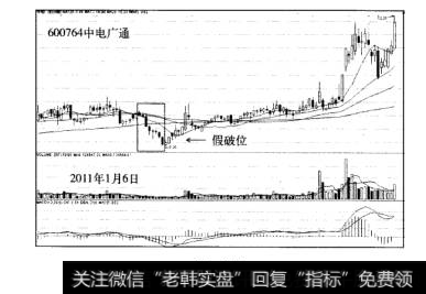 常见的主力博弈骗线手法假破位中电广通