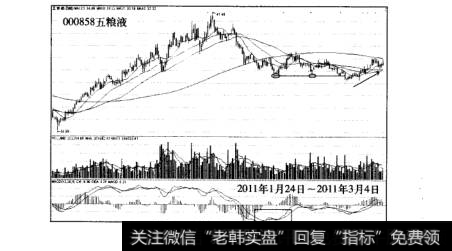 常见的主力博弈骗线手法假底部五浪液