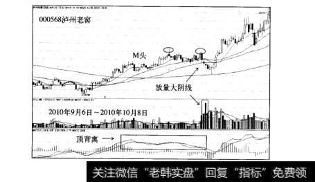 常见的主力博弈骗线手法假顶部泸州老窖