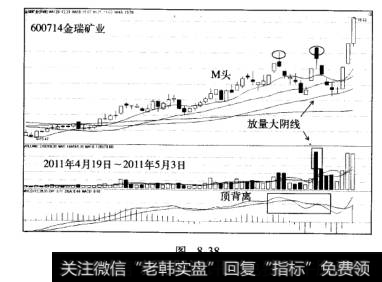 常见的主力博弈骗线手法假顶部金瑞矿业