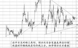 “对称三角形预示即将变盘”的特征、分解及注意要点