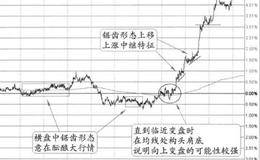 “横盘中的锯齿+盘升中的锯齿”的特征、分解及要点
