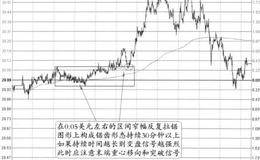 “冷淡行情到活跃行情之间的转变”的特征、分解及特点