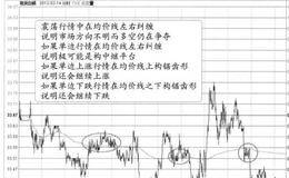 “均价线处的锯齿形态”的图形特征、分解及特点