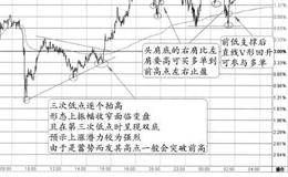 “上升三角形+头肩底”的图形特征、分解及注意要点