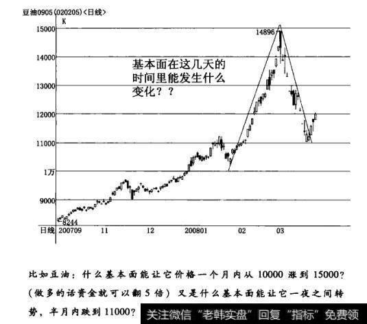 为什么短期内的市场走势却常常剧烈变化