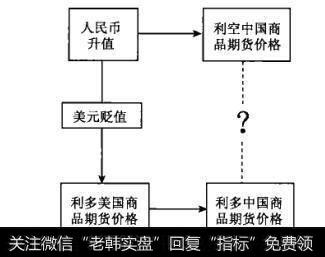 同一个基本面信息可以得出完全相反的两个结论