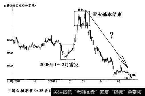 2008年1—2月的雪灾