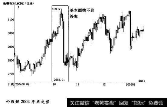 为什么铜价一夜之间可以有这么大幅度的下跌