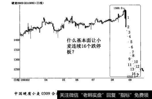 是什么导致了什么小麦16个跌停板