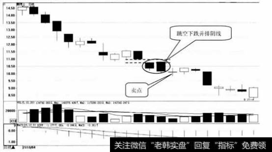 鹏博士日K线