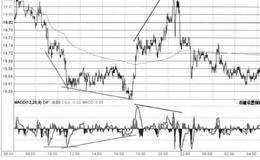 “另类的MACD底顶背离”的图形特征、分解及要点