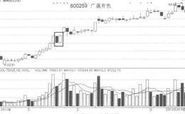 短线炒作的大盘条件是什么？其要领是什么？